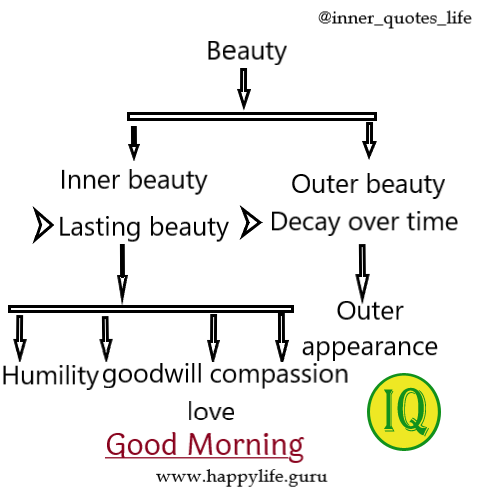  good-morning-quotes-on-beauty